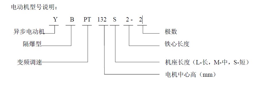 YBPT變頻防爆電機