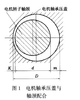 電機(jī)軸承壓蓋與軸頸配合