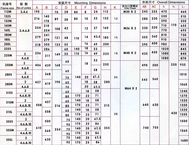 YBF2風(fēng)機(jī)專用防爆電機(jī)技術(shù)參數(shù).jpg