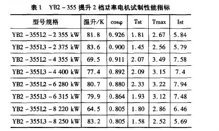 YB2-355提升2檔功率電機(jī)試制性能指標(biāo)