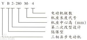 防爆電機(jī)型號解析