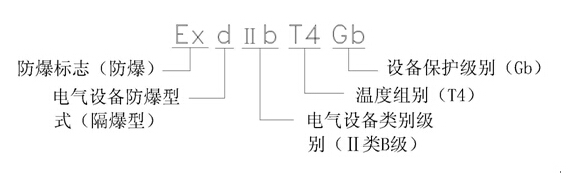 YBX3防爆標(biāo)志說(shuō)明