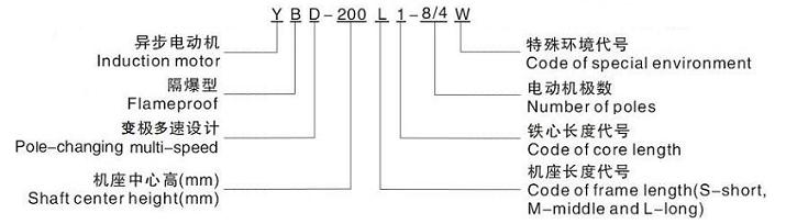 YBD系列防爆雙速/變極調(diào)速電機(jī)型號(hào)解析
