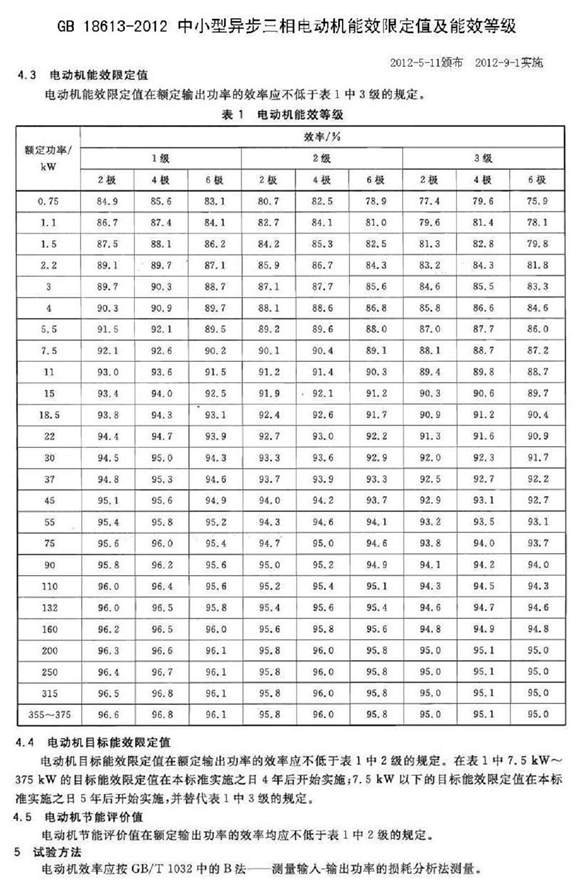 電動(dòng)機(jī)能效限定值表格（圖）