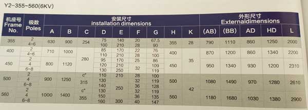 Y2系列高壓三相異步電動機(jī)外形和安裝尺寸圖