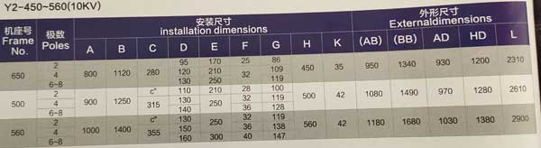 Y2系列高壓三相異步電動機(jī)外形和安裝尺寸圖