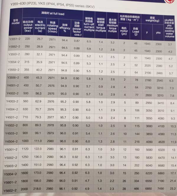 中型高壓三相異步電動(dòng)機(jī)參數(shù)表