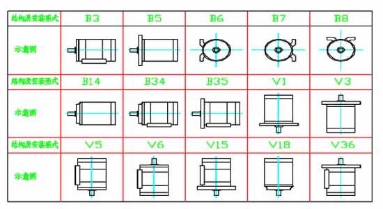 yb3防爆電機(jī)安裝方式圖解