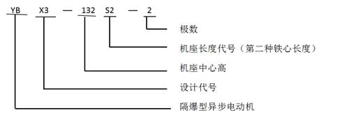 產品型號及意義